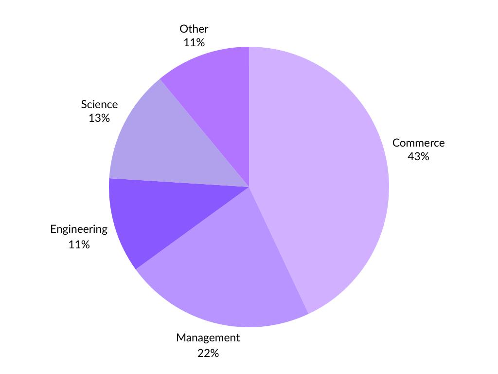 Academic-Diversity